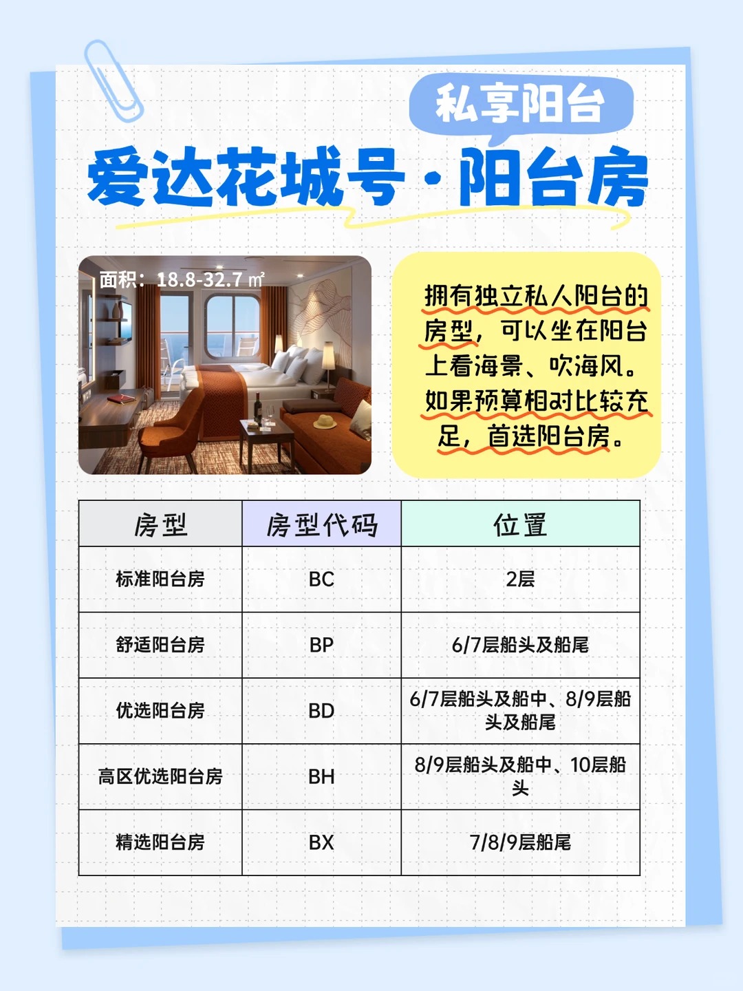 爱达花城号选房攻略 _ 今日正式开售~_4_象程假期_来自小红书网页版
