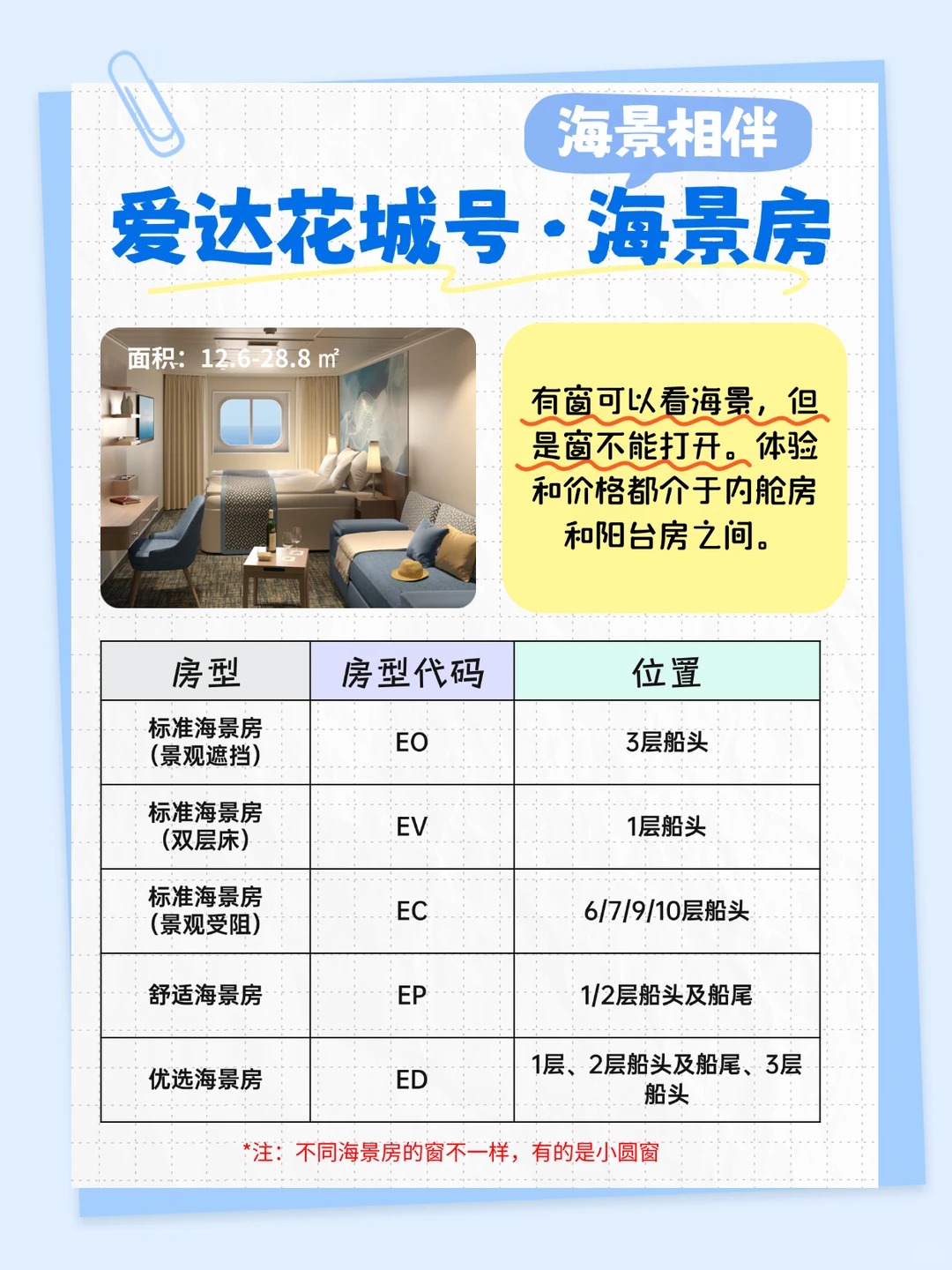 爱达花城号选房攻略 _ 今日正式开售~_3_象程假期_来自小红书网页版