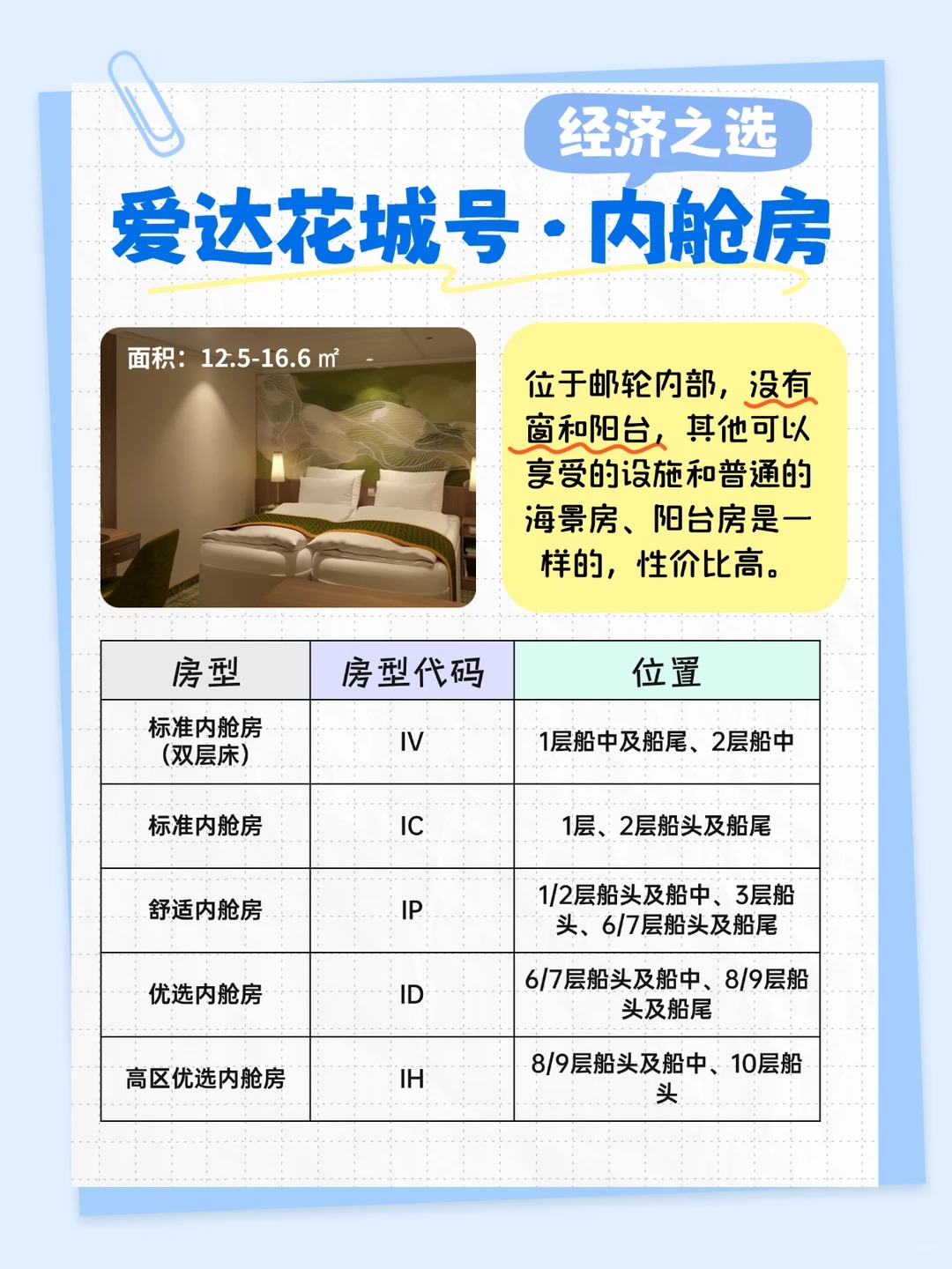 爱达花城号选房攻略 _ 今日正式开售~_2_象程假期_来自小红书网页版